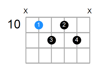 Gm7b5 Chord